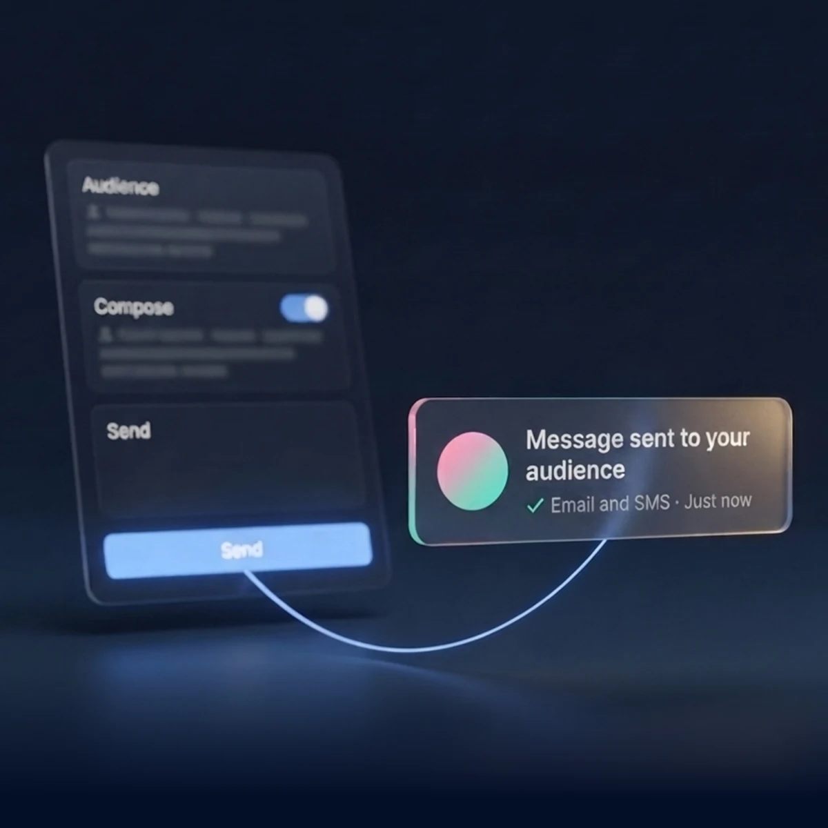 A message composer with Audience, Compose and Send sections and a glowing Send button, and a notification: Message sent to your audience, email and SMS, just now